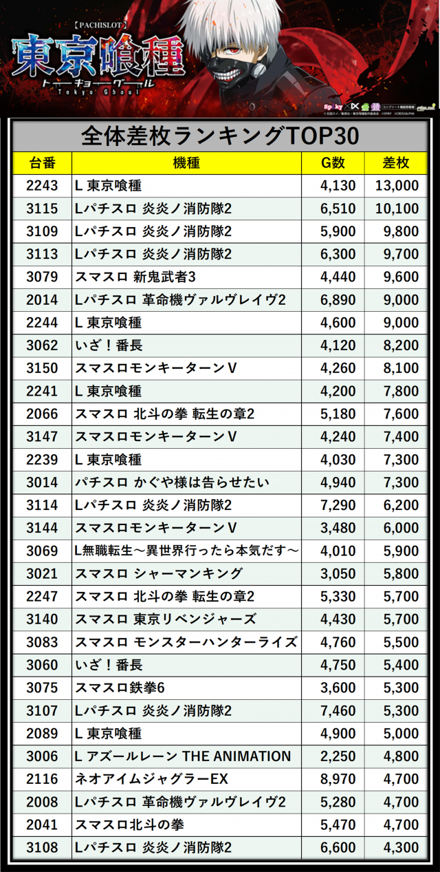 https://cdn.p-town.dmm.com/editor/__0_rakudan/＿＿＿格付け用/0327エスパス渋谷/000.png