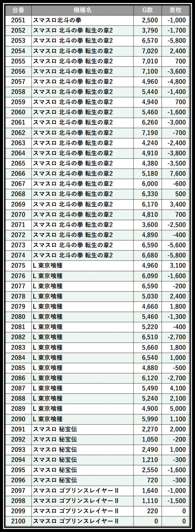 https://cdn.p-town.dmm.com/editor/__0_rakudan/＿＿＿格付け用/0327エスパス渋谷/100.png
