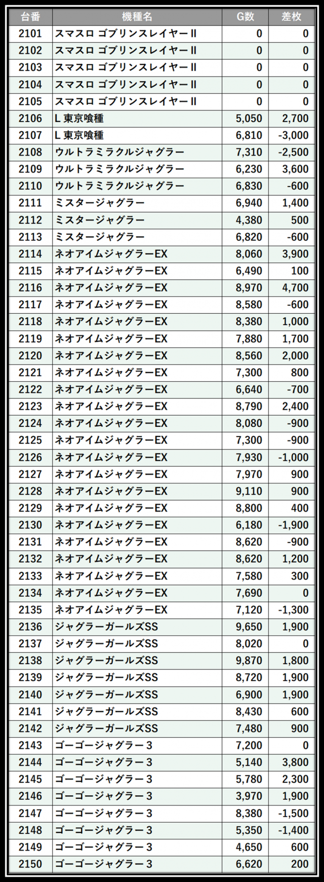 https://cdn.p-town.dmm.com/editor/__0_rakudan/＿＿＿格付け用/0327エスパス渋谷/101.png