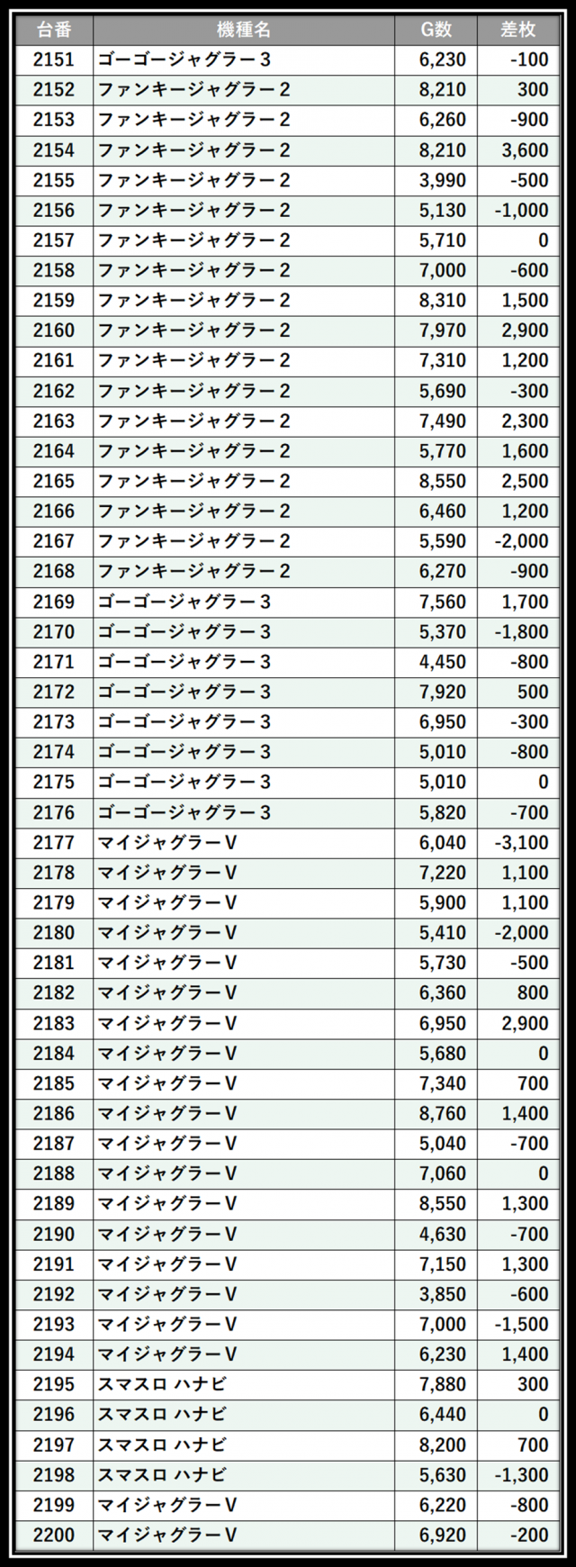 https://cdn.p-town.dmm.com/editor/__0_rakudan/＿＿＿格付け用/0327エスパス渋谷/102.png