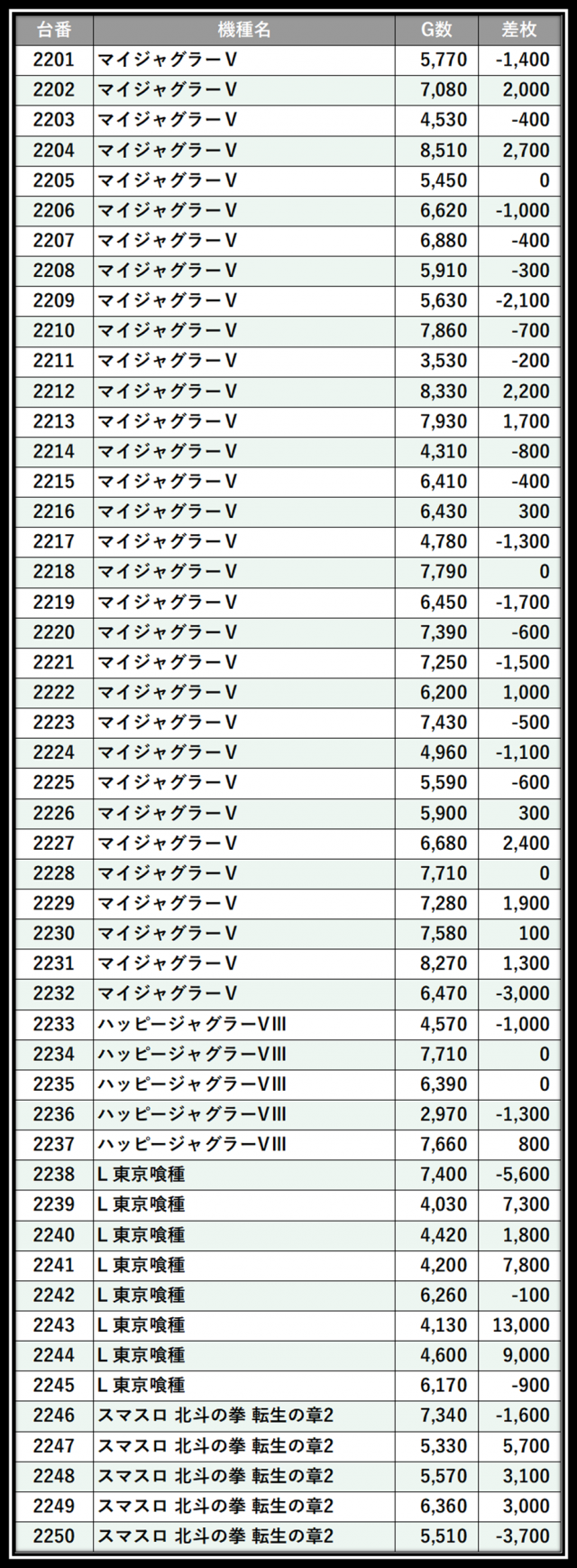 https://cdn.p-town.dmm.com/editor/__0_rakudan/＿＿＿格付け用/0327エスパス渋谷/103.png