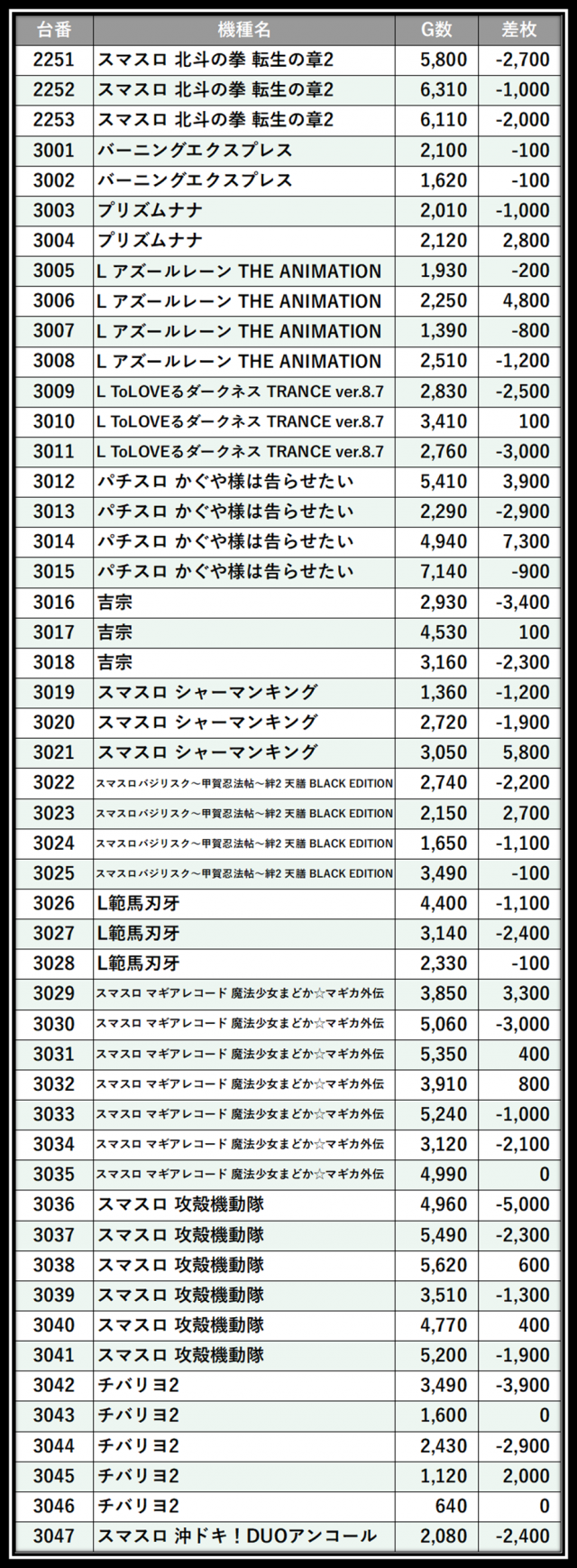 https://cdn.p-town.dmm.com/editor/__0_rakudan/＿＿＿格付け用/0327エスパス渋谷/104.png