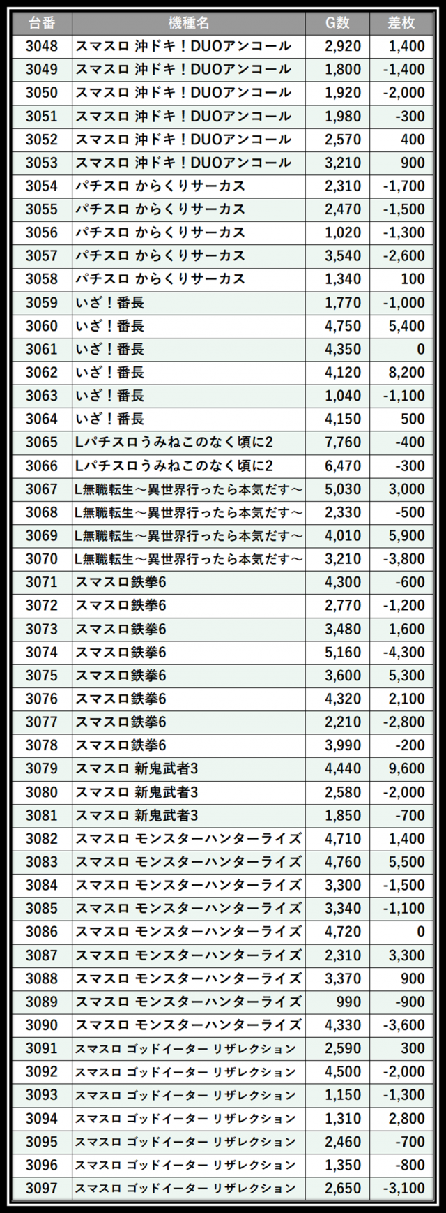 https://cdn.p-town.dmm.com/editor/__0_rakudan/＿＿＿格付け用/0327エスパス渋谷/105.png