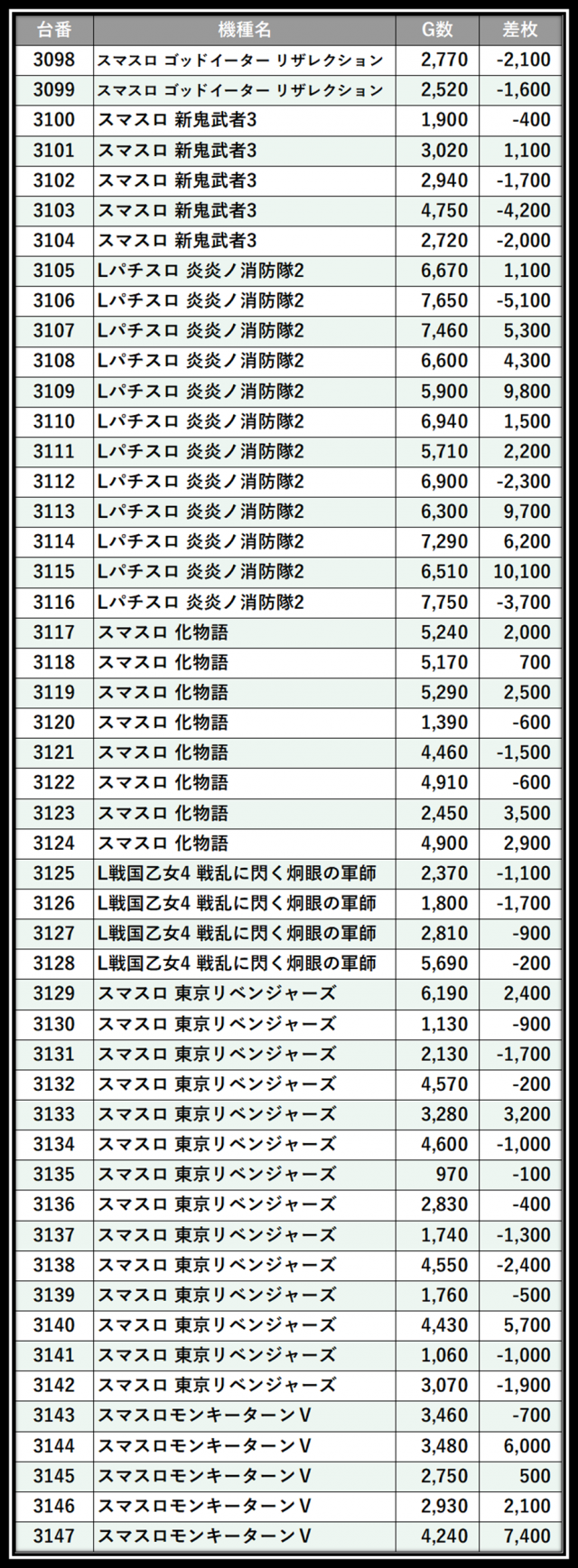 https://cdn.p-town.dmm.com/editor/__0_rakudan/＿＿＿格付け用/0327エスパス渋谷/106.png