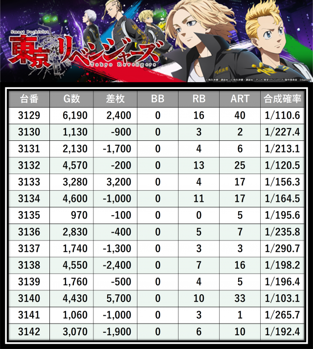 https://cdn.p-town.dmm.com/editor/__0_rakudan/＿＿＿格付け用/0327エスパス渋谷/19.png