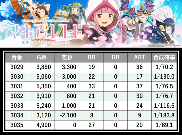 https://cdn.p-town.dmm.com/editor/__0_rakudan/＿＿＿格付け用/0327エスパス渋谷/25.png
