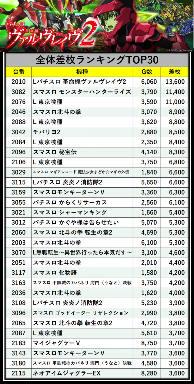 https://cdn.p-town.dmm.com/editor/__0_rakudan/＿＿＿格付け用/0402エスパス渋谷/04hyoka.png