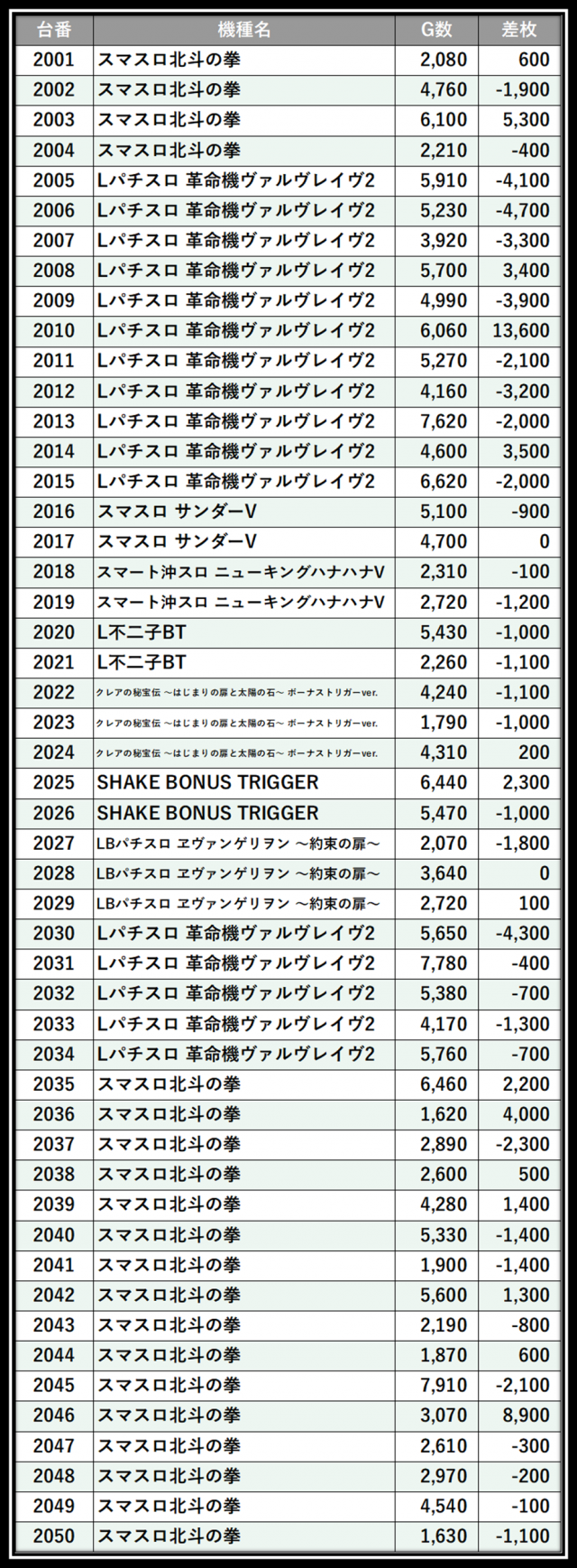 https://cdn.p-town.dmm.com/editor/__0_rakudan/＿＿＿格付け用/0402エスパス渋谷/0.png