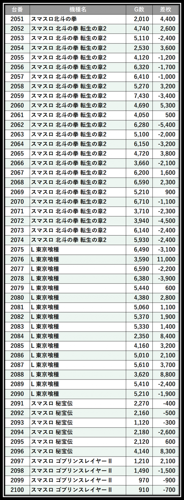 https://cdn.p-town.dmm.com/editor/__0_rakudan/＿＿＿格付け用/0402エスパス渋谷/100.png