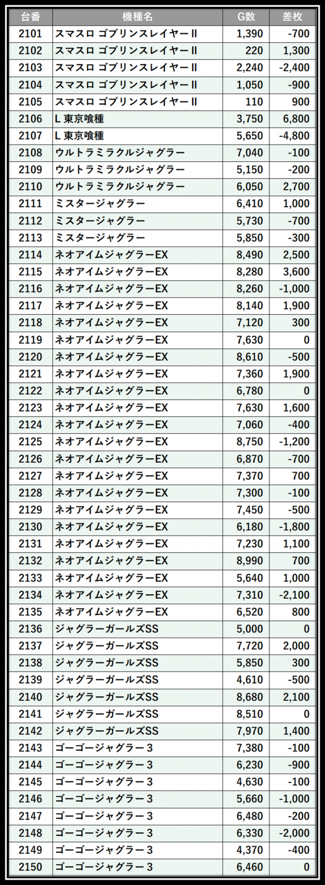 https://cdn.p-town.dmm.com/editor/__0_rakudan/＿＿＿格付け用/0402エスパス渋谷/101.png
