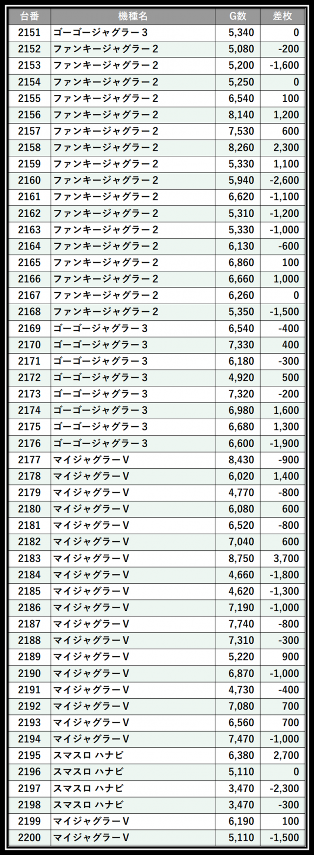 https://cdn.p-town.dmm.com/editor/__0_rakudan/＿＿＿格付け用/0402エスパス渋谷/102.png