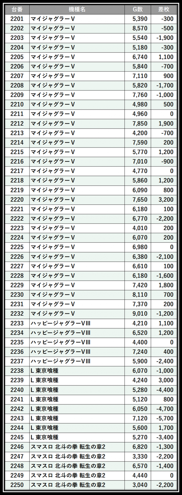 https://cdn.p-town.dmm.com/editor/__0_rakudan/＿＿＿格付け用/0402エスパス渋谷/103.png