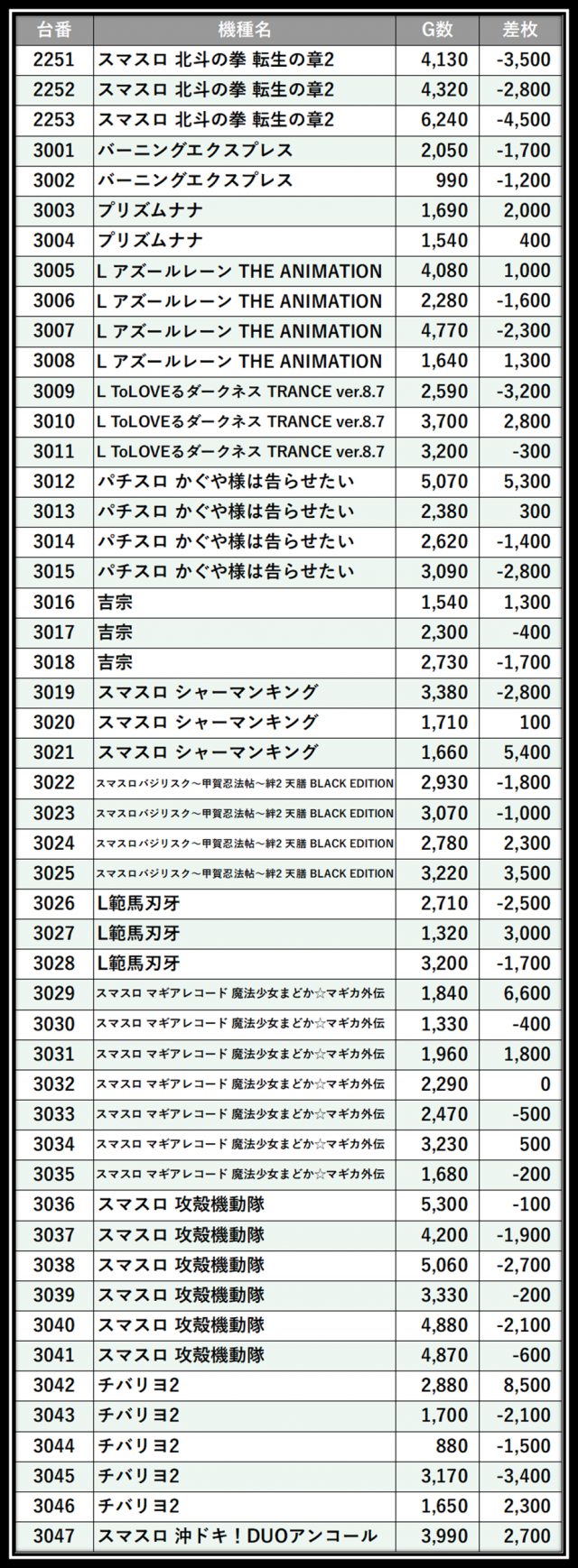 https://cdn.p-town.dmm.com/editor/__0_rakudan/＿＿＿格付け用/0402エスパス渋谷/104.png