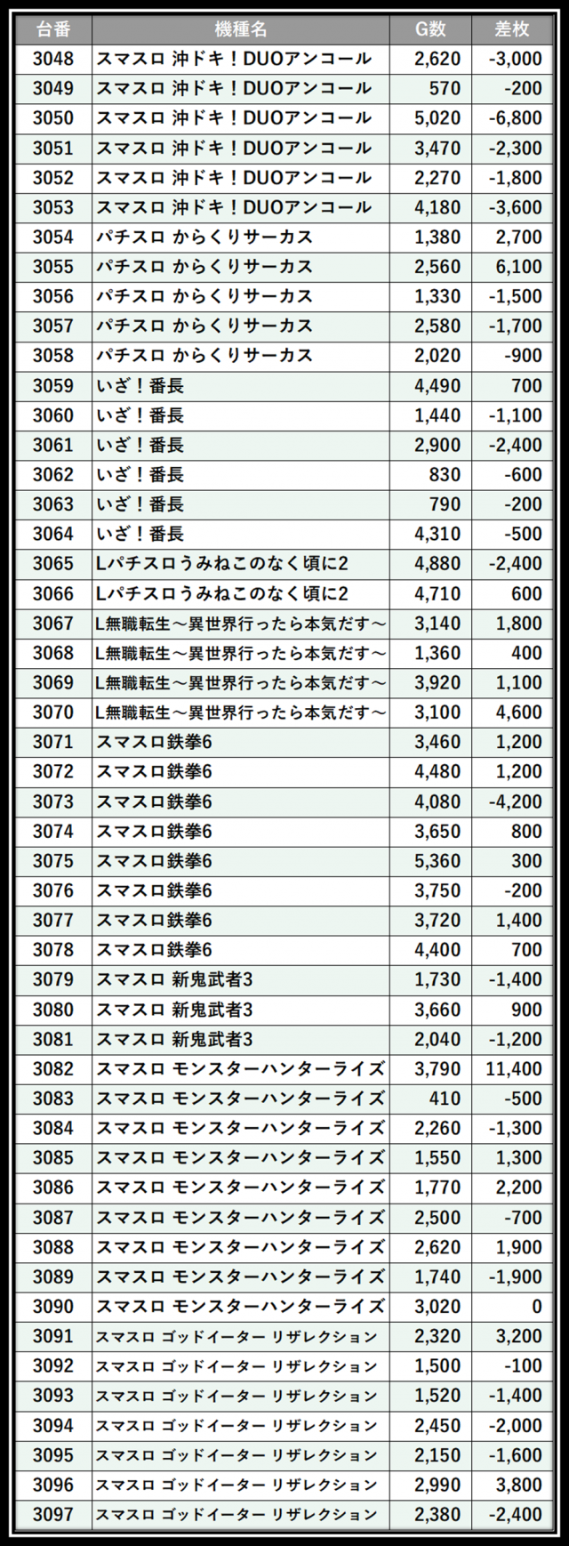 https://cdn.p-town.dmm.com/editor/__0_rakudan/＿＿＿格付け用/0402エスパス渋谷/105.png