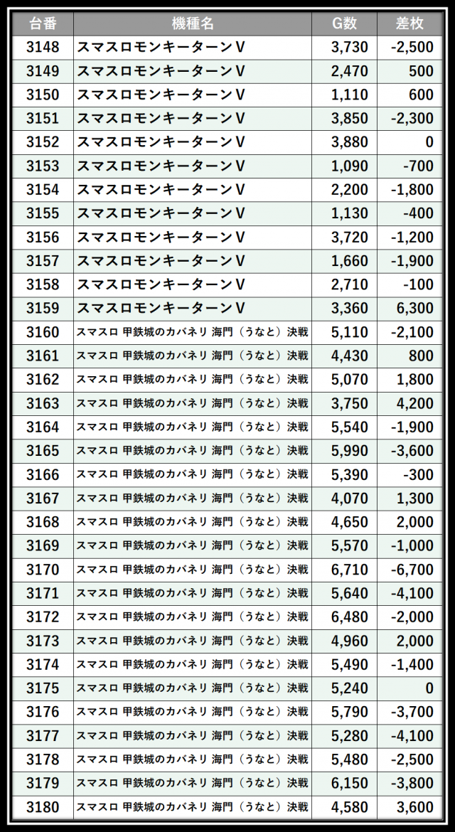 https://cdn.p-town.dmm.com/editor/__0_rakudan/＿＿＿格付け用/0402エスパス渋谷/107.png