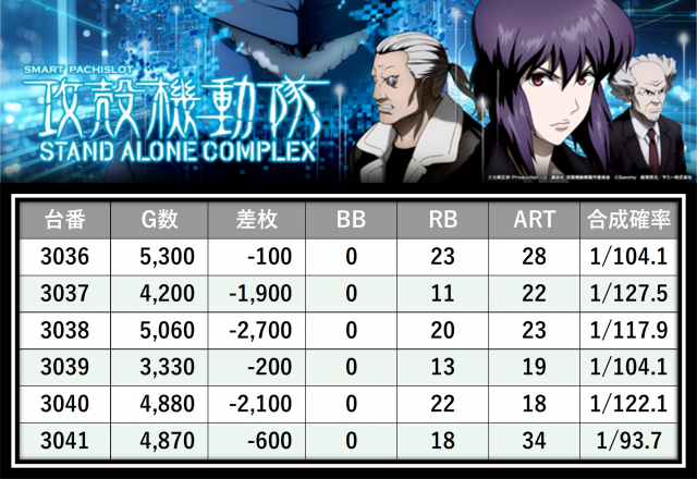 https://cdn.p-town.dmm.com/editor/__0_rakudan/＿＿＿格付け用/0402エスパス渋谷/25.png