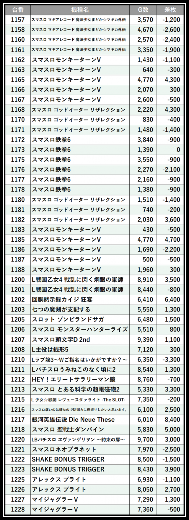 https://cdn.p-town.dmm.com/editor/__0_rakudan/＿＿＿格付け用/0402P-STATION/100.png