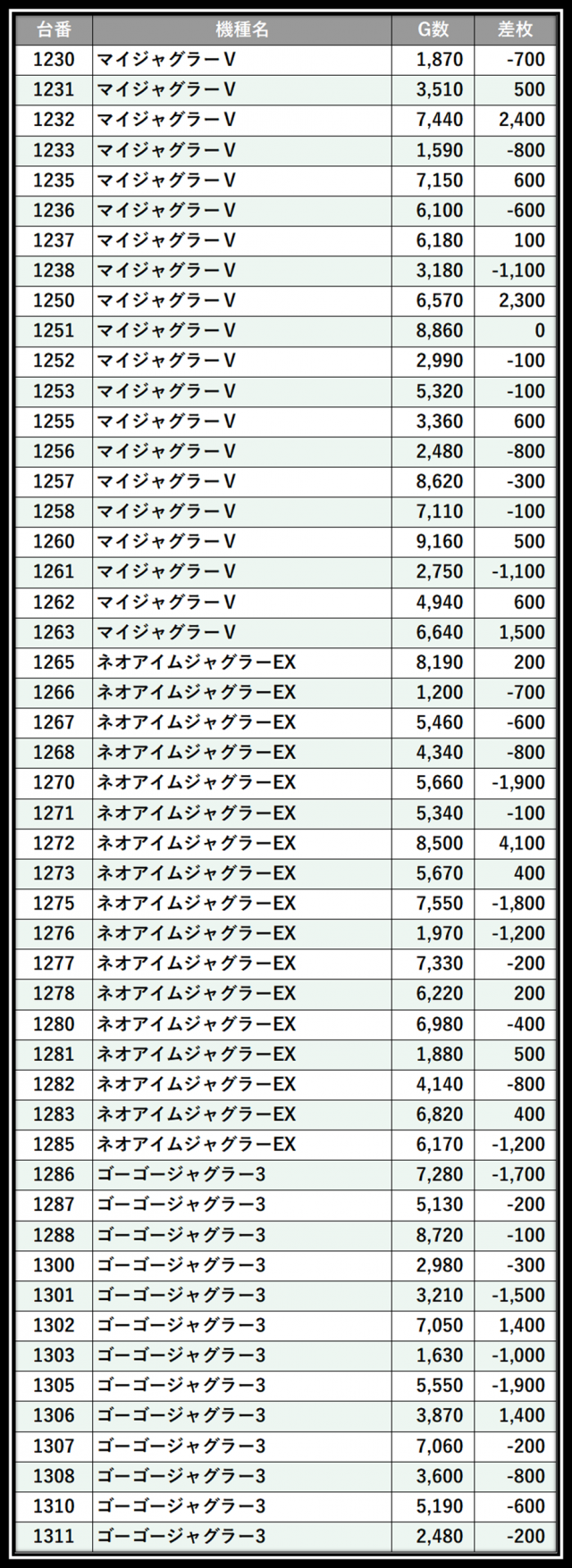 https://cdn.p-town.dmm.com/editor/__0_rakudan/＿＿＿格付け用/0402P-STATION/101.png