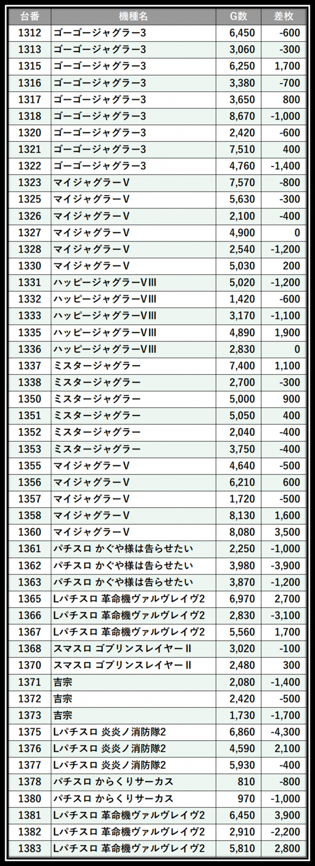 https://cdn.p-town.dmm.com/editor/__0_rakudan/＿＿＿格付け用/0402P-STATION/102.png