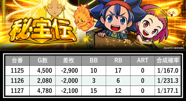 https://cdn.p-town.dmm.com/editor/__0_rakudan/＿＿＿格付け用/0402P-STATION/27.png