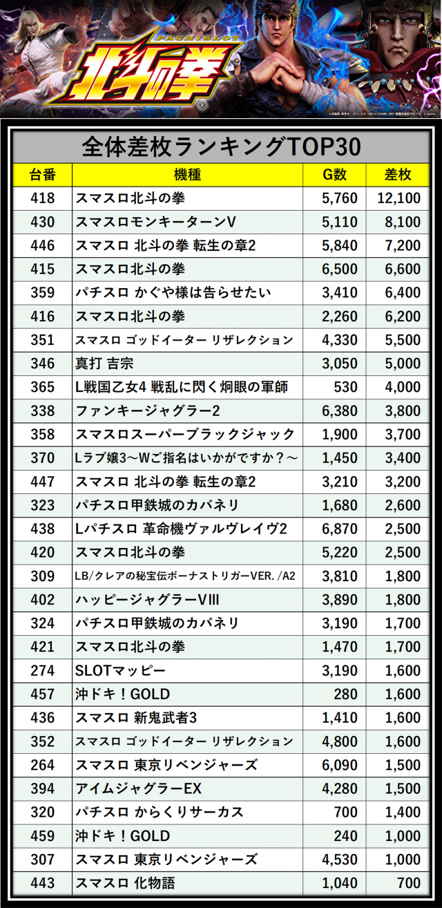 https://cdn.p-town.dmm.com/editor/__0_rakudan/＿＿＿格付け用/0406カネマン大船渡/kome.png