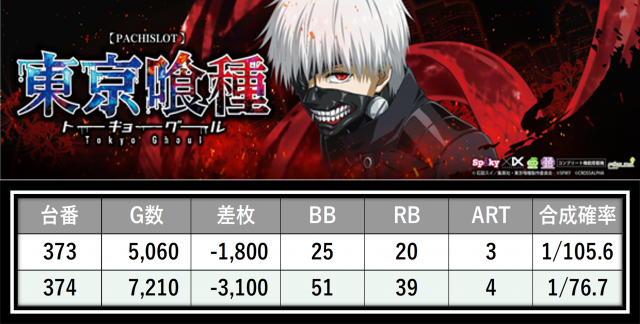 https://cdn.p-town.dmm.com/editor/__0_rakudan/＿＿＿格付け用/0406カネマン大船渡/9.png