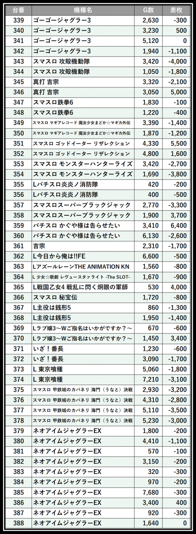 https://cdn.p-town.dmm.com/editor/__0_rakudan/＿＿＿格付け用/0406カネマン大船渡/100.png