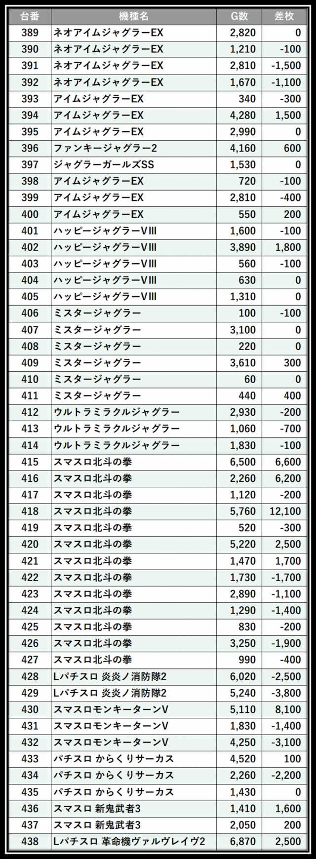 https://cdn.p-town.dmm.com/editor/__0_rakudan/＿＿＿格付け用/0406カネマン大船渡/101.png