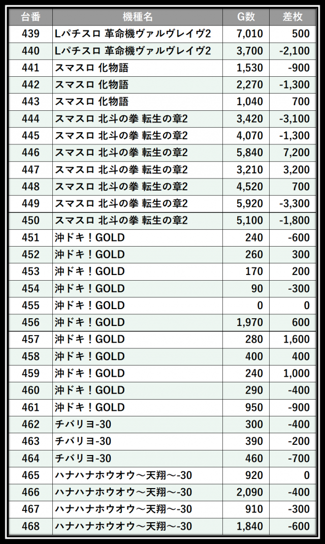 https://cdn.p-town.dmm.com/editor/__0_rakudan/＿＿＿格付け用/0406カネマン大船渡/102.png