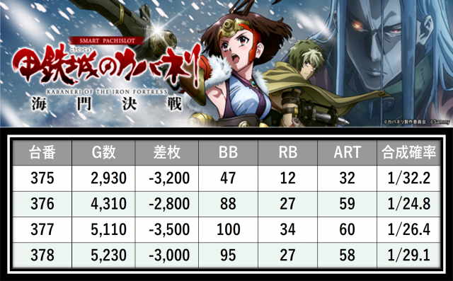 https://cdn.p-town.dmm.com/editor/__0_rakudan/＿＿＿格付け用/0406カネマン大船渡/10.png
