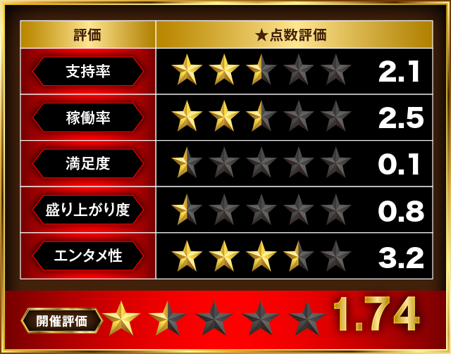 https://cdn.p-town.dmm.com/editor/__0_rakudan/＿＿＿格付け用/0406カネマン大船渡/naikan0406.jpg