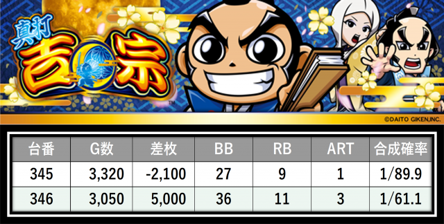 https://cdn.p-town.dmm.com/editor/__0_rakudan/＿＿＿格付け用/0406カネマン大船渡/3.png