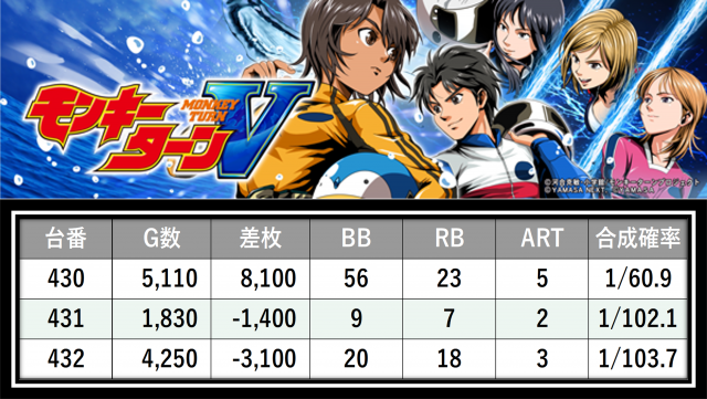 https://cdn.p-town.dmm.com/editor/__0_rakudan/＿＿＿格付け用/0406カネマン大船渡/4.png