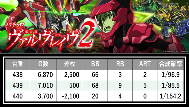 https://cdn.p-town.dmm.com/editor/__0_rakudan/＿＿＿格付け用/0406カネマン大船渡/5.png