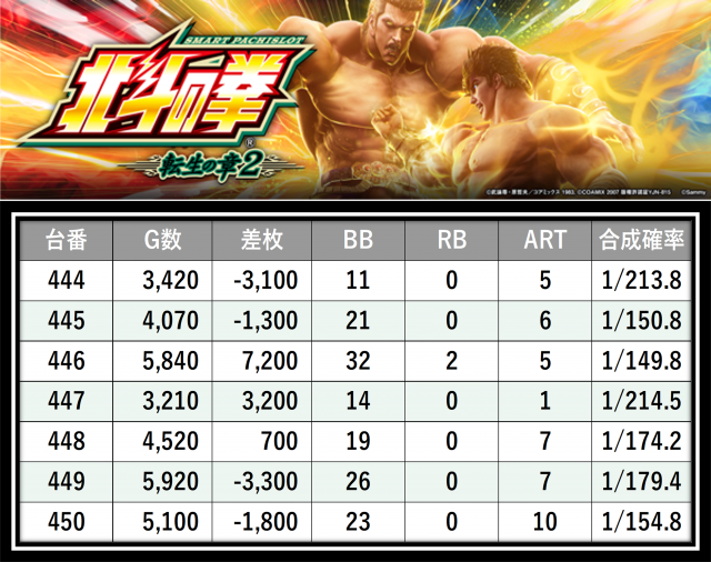 https://cdn.p-town.dmm.com/editor/__0_rakudan/＿＿＿格付け用/0406カネマン大船渡/6.png