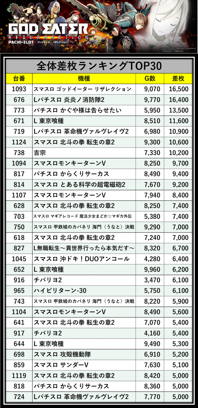 https://cdn.p-town.dmm.com/editor/__0_rakudan/＿＿＿格付け用/0411アミューズ千葉/0411.png