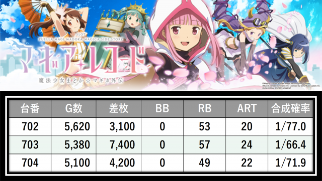 https://cdn.p-town.dmm.com/editor/__0_rakudan/＿＿＿格付け用/0411アミューズ千葉/0.png