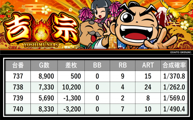 https://cdn.p-town.dmm.com/editor/__0_rakudan/＿＿＿格付け用/0411アミューズ千葉/9.png
