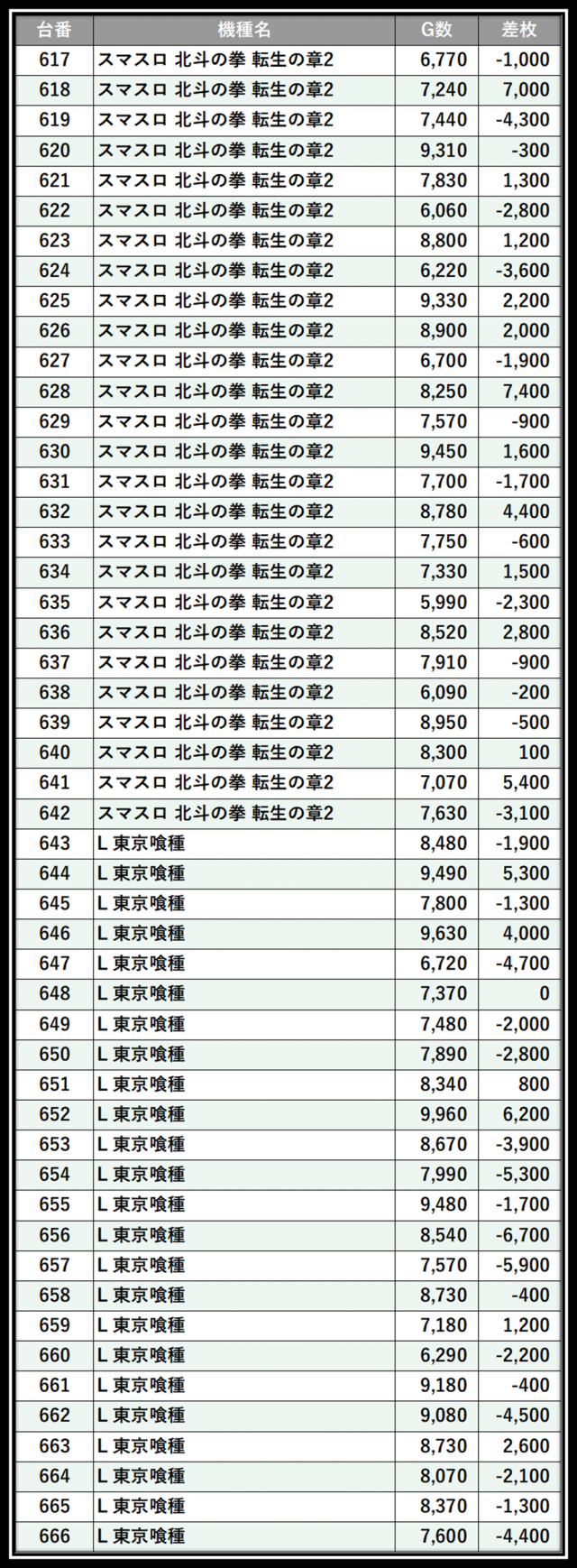 https://cdn.p-town.dmm.com/editor/__0_rakudan/＿＿＿格付け用/0411アミューズ千葉/49.png