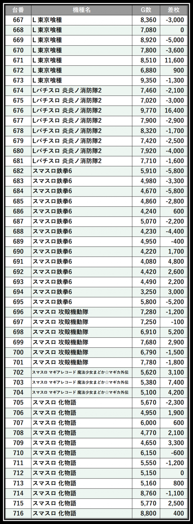 https://cdn.p-town.dmm.com/editor/__0_rakudan/＿＿＿格付け用/0411アミューズ千葉/100.png