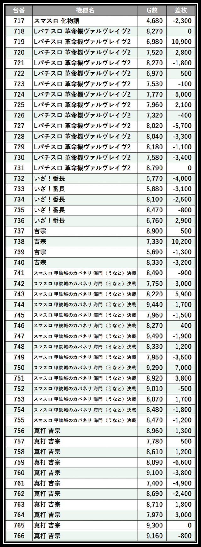 https://cdn.p-town.dmm.com/editor/__0_rakudan/＿＿＿格付け用/0411アミューズ千葉/101.png