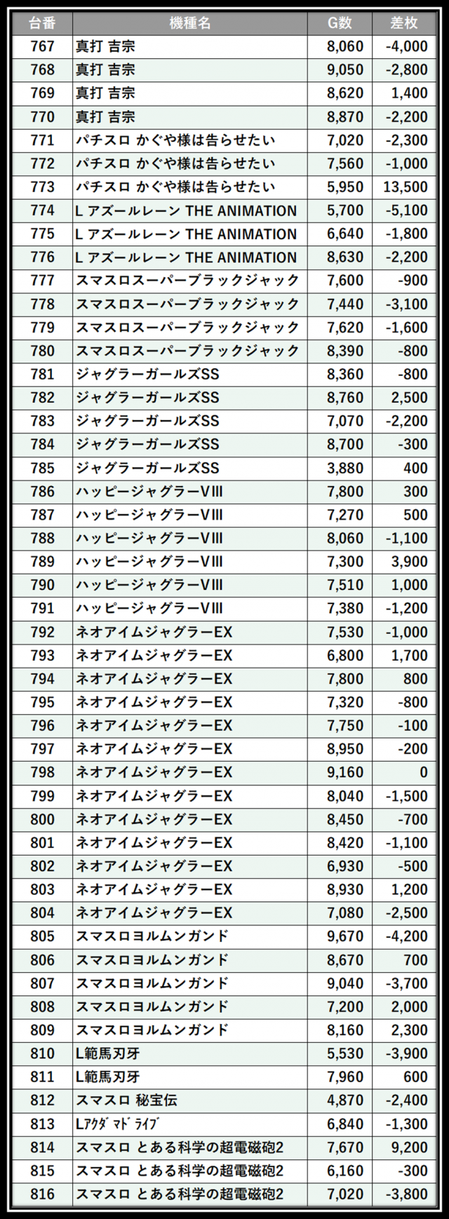 https://cdn.p-town.dmm.com/editor/__0_rakudan/＿＿＿格付け用/0411アミューズ千葉/102.png
