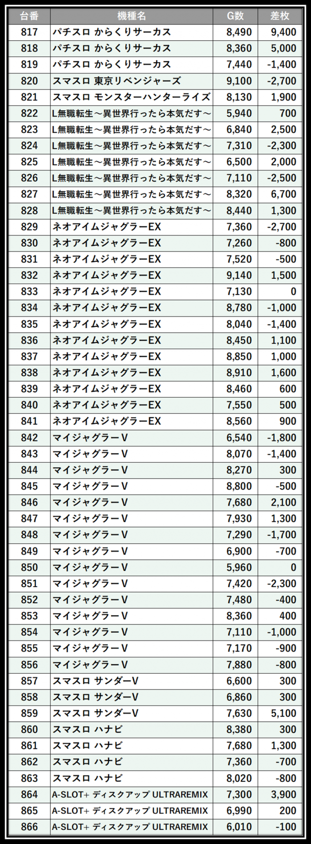 https://cdn.p-town.dmm.com/editor/__0_rakudan/＿＿＿格付け用/0411アミューズ千葉/103.png