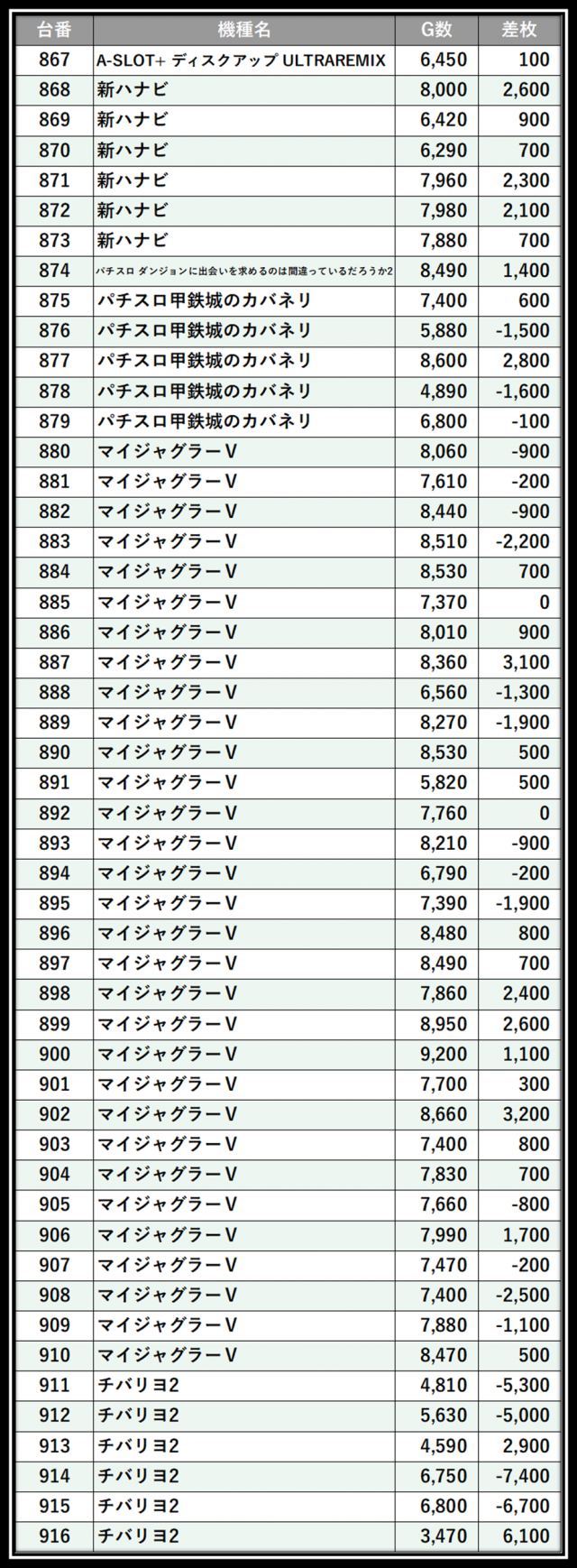 https://cdn.p-town.dmm.com/editor/__0_rakudan/＿＿＿格付け用/0411アミューズ千葉/104.png