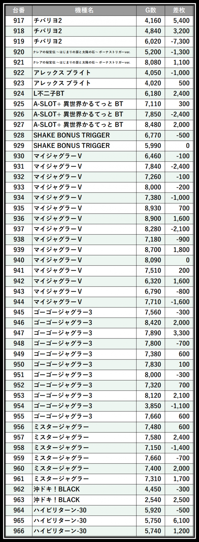 https://cdn.p-town.dmm.com/editor/__0_rakudan/＿＿＿格付け用/0411アミューズ千葉/105.png