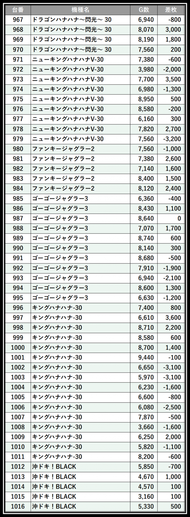 https://cdn.p-town.dmm.com/editor/__0_rakudan/＿＿＿格付け用/0411アミューズ千葉/106.png