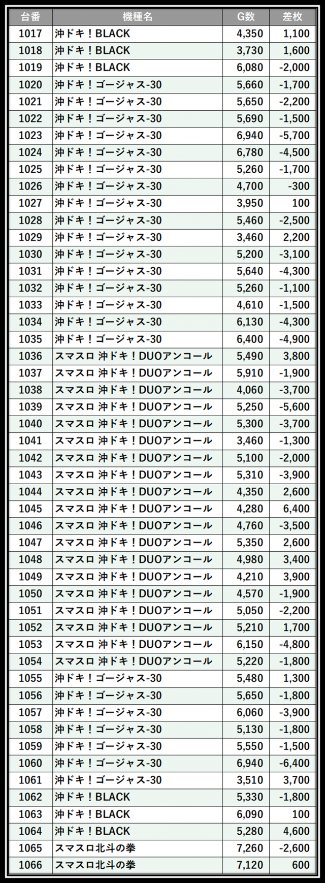 https://cdn.p-town.dmm.com/editor/__0_rakudan/＿＿＿格付け用/0411アミューズ千葉/107.png