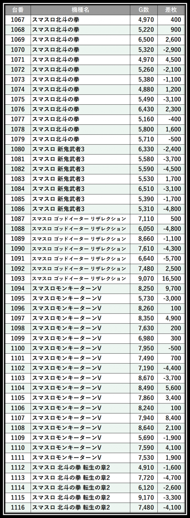 https://cdn.p-town.dmm.com/editor/__0_rakudan/＿＿＿格付け用/0411アミューズ千葉/108.png
