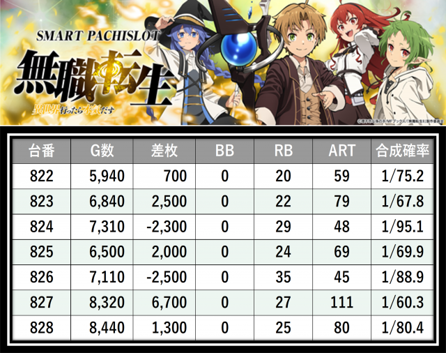 https://cdn.p-town.dmm.com/editor/__0_rakudan/＿＿＿格付け用/0411アミューズ千葉/10.png