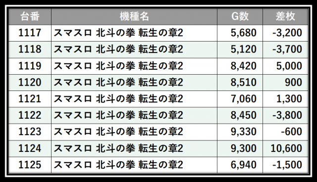 https://cdn.p-town.dmm.com/editor/__0_rakudan/＿＿＿格付け用/0411アミューズ千葉/109.png